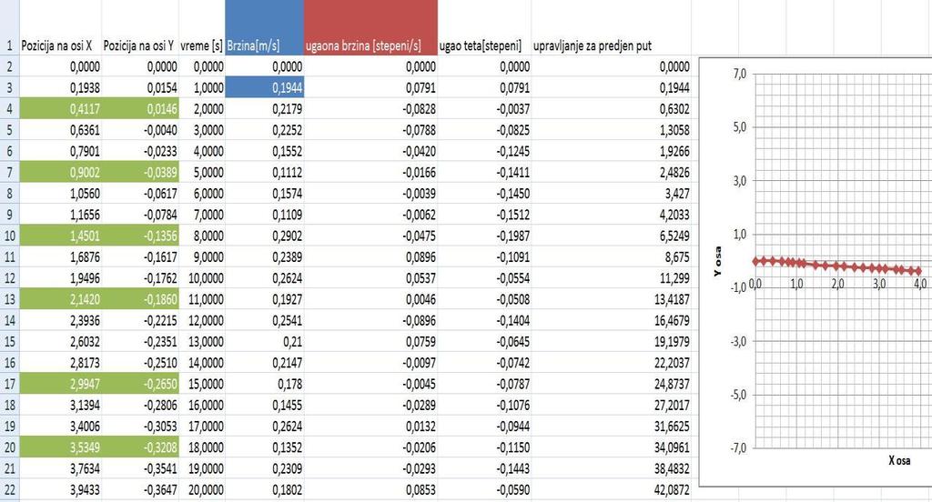 Лист/листова: 5/86 Задатак 1.1.2 На основу једначина кретања робота у равни, које су добијене и изведене у претходном делу задатка, потребно је извршити симулацију кретања робота.