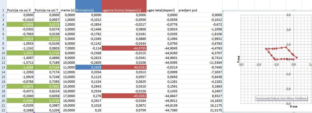 Неуронске мреже обезбеђују значајне предности при решавању проблема процесирања који захтевају рад у реалном времену и интерпретацију међусобних односа између променљивих у више димензионалним