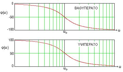 ΣΗΜΑΤΑ, ΣΥΣΤΗΜΑΤΑ & ΚΥΚΛΩΜΑΤΑ ΣΧΗΜΑ 8.9 ΣΧΗΜΑ 8.20 8.