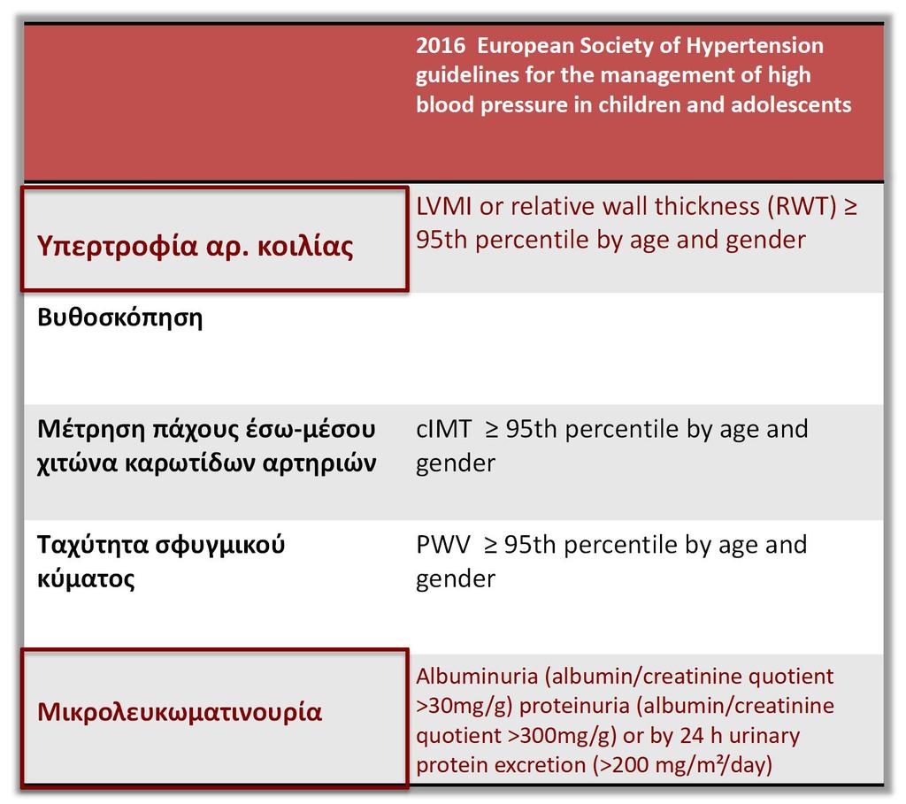 2016 European Society of Hypertension guidelines for the management of high blood pressure