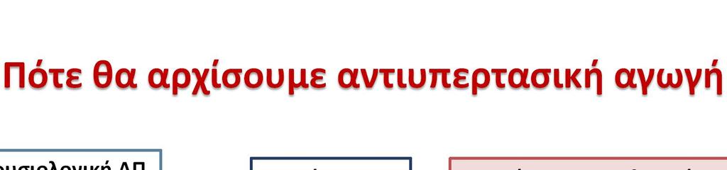 Υψηλή φυσιολογική ΑΠ Υπέρταση Υπέρταση απειλητική για τη ζωή Ένα ή περισσότερα από τα παρακάτω: