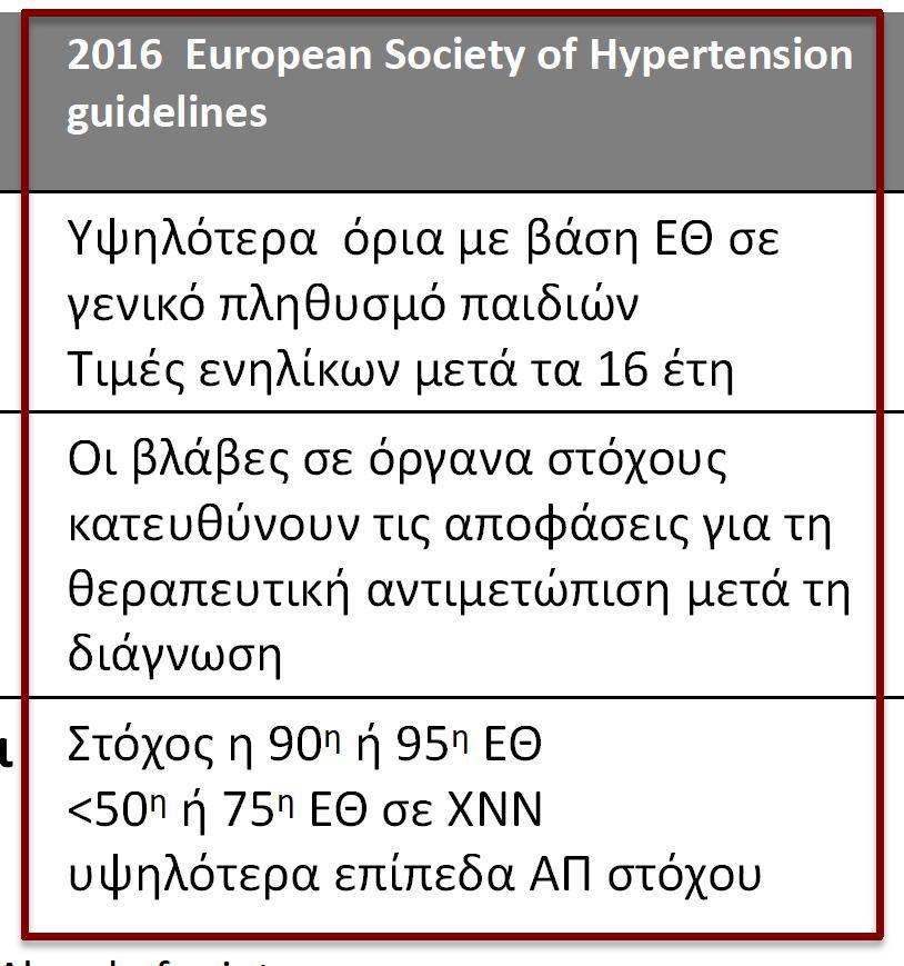 Ορισμός Βλάβες σε όργανα στόχους Θεραπευτικοί στόχοι 2016 European Society of Hypertension guidelines Υψηλότερα όρια με βάση ΕΘ σε γενικό πληθυσμό παιδιών Τιμές ενηλίκων μετά τα 16 έτη Οι βλάβες σε