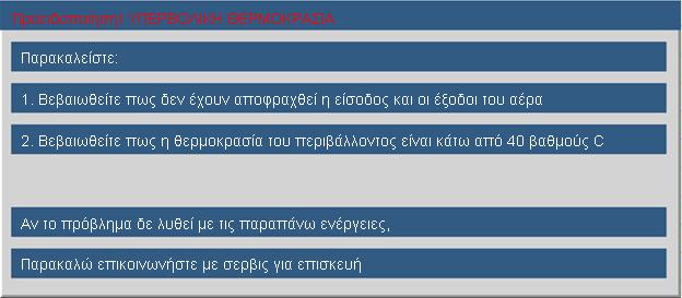 Παραρτήματα Μηνύματα στην οθόνη Προειδοπ.