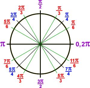 Aizpildi tabulu! N.p.k. Uzdevums Risinājums 1. Izsaki radiānos 10. Izsaki grādos 3. Kurā kvadrantā atrodas 673 4. Nosaki, kurā kvadrantā atrodas cos 416 5. Kāda zīme ir izteiksmei sin 0 6.