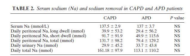 icodextrin