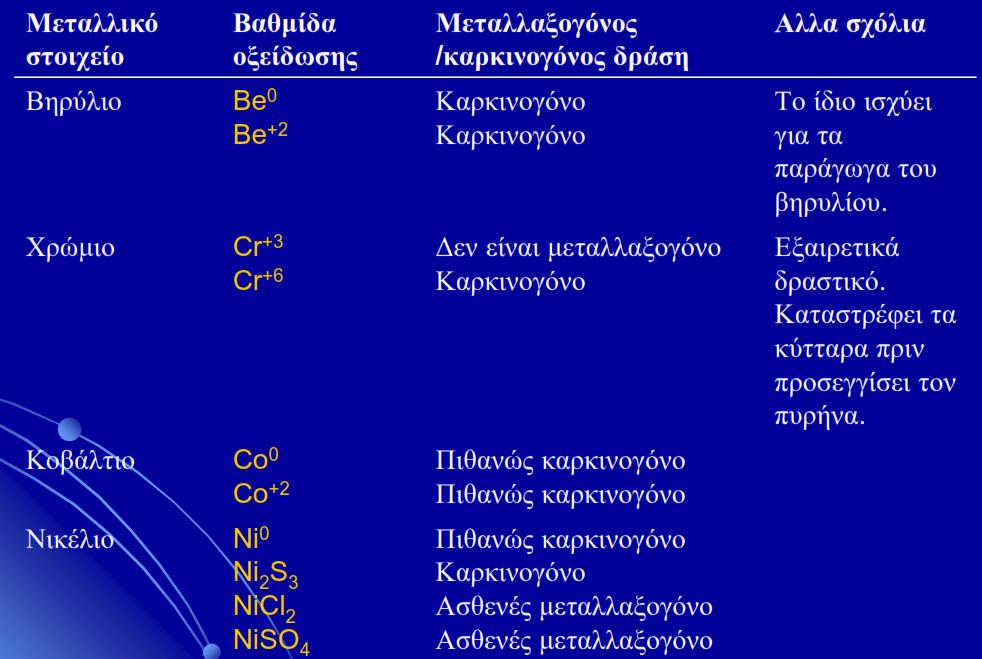 Μέταλλα ακατάλληλα