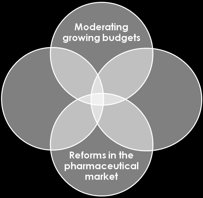 reality Increasing the share of costs