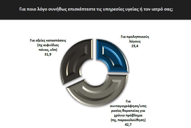 Πηγή: Hellas Health