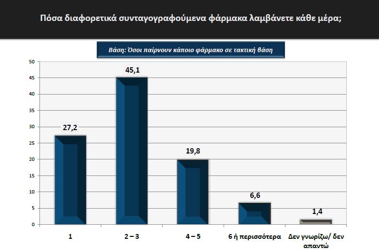 Πηγή: Hellas Health