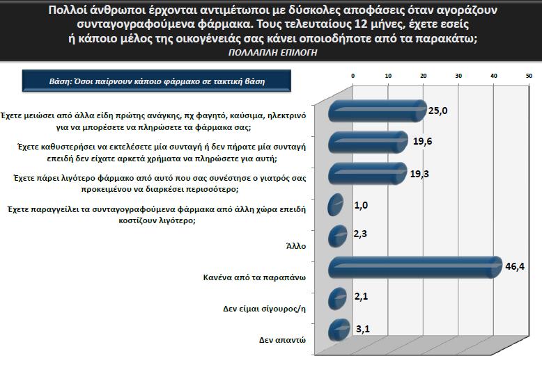 Πηγή: Hellas Health