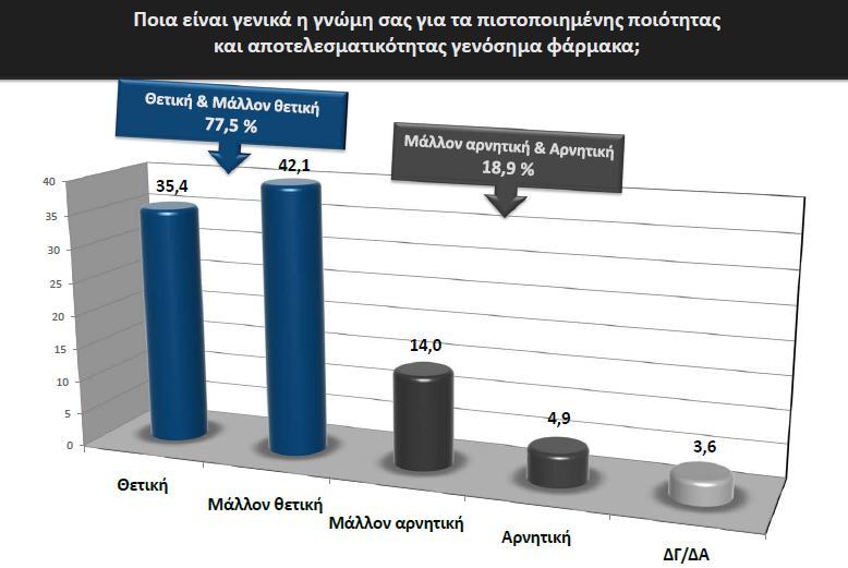 Πηγή: Αδημοσίευτη έρευνα «Υγεία και Κοινωνική