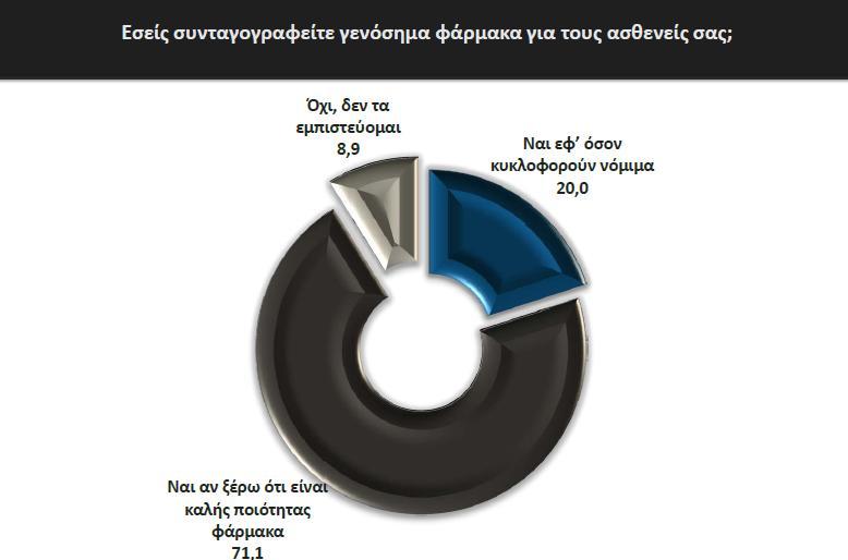 Πηγή: Αδημοσίευτη έρευνα «Υγεία και Κοινωνική