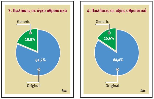 Πηγή: Κ.