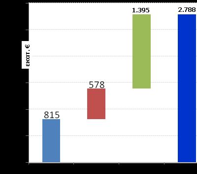 Επίδραση της εγχώριας παραγωγής φαρμάκου