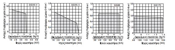 Πίλαθαο Β2: Κα