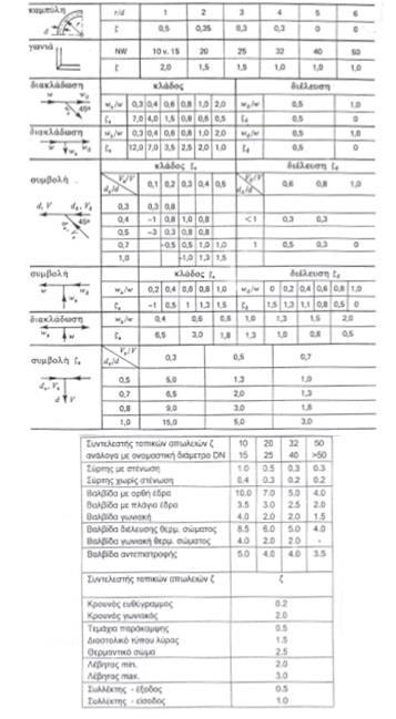 Πίλαθαο Β5: πληειεζηήο