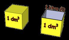 Unha unidade de volume é 1000 veces maior que a da orde inmediata inferior e 1000 veces máis pequena que a da orde inmediata superior.