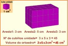 Un cubo de 4 cm de aresta estaría formado por 4 =64 cubos 