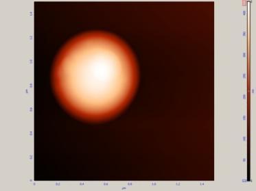 obtinuta prin spectroscopie cu fotoelectroni de raze Rezultatele PS obtinute pentru sistemul Ti:Si 1:2 indica