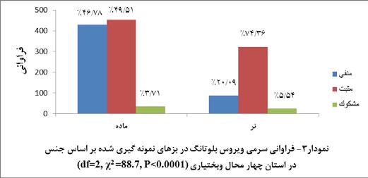 4 3 ی پ ا ی پ 6 9 3 1 ل و ا ه ر ا م ش م ه د ز ی س / ی ک ش ز پ م ا د ی ژ و ل و ی ب و ر ک ی م ه ی ر ش ن 8 3 ی ر ا ی ت خ ب و ل ا ح م ر ا ه چ ن ا ت س ا ر د ن س س ا س ا ر ب ه د ش ي ر ي گ ه ن و م ن ی ا ه ز