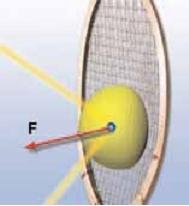 12 Μεταβολή στην ταχύτητα των σωμάτων και παραμόρφωση Όταν χτυπάμε με τη ρακέτα ένα μπαλάκι του τένις, το μπαλάκι