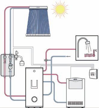 auromatic 560 auromatic 620 Solarna regulacija auromatic Obratovanja solarnega sistema si ni mogoče zamisliti brez solarnega regulatorja. Takšen regulator je srce sistema aurotherm.