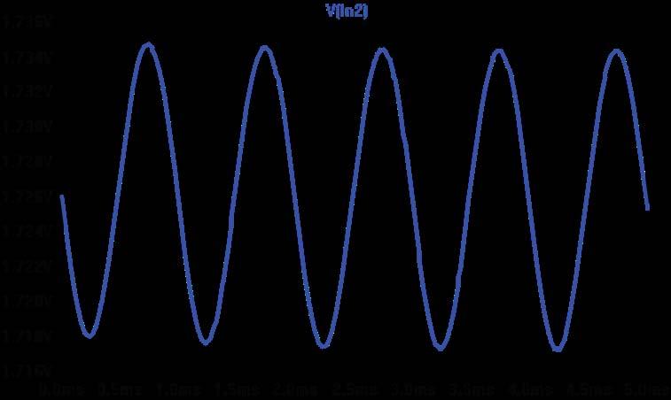 A v2 =174