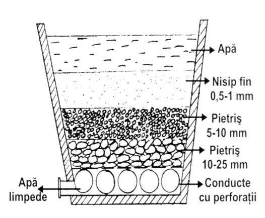 - creșterea temperaturii de filtrare conduce la scăderea vâscozității lichidului, deci mărește productivitatea filtrării și scade umiditatea precipitatului; efectul este însă negativ dacă se produce