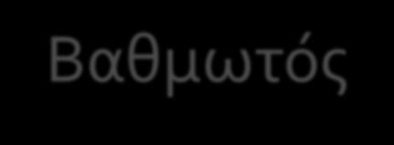 Βαθμωτός Πολλαπλασιασμός Αριθμού με Πίνακα M ( F) Αν και τότε m λ F ( ) ( ) λ λ a λa Ιδιότητες λ λ λ( + B) λ+ λb λµ λ µ ( ) ( ) λ +