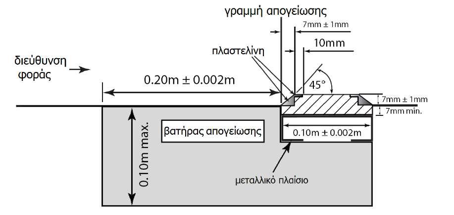 αντίθεση. Το πλαίσιο θα είναι προσαρμοσμένο πάνω σε μια εσοχή ή καλούπι στο διάδρομο φοράς, στην πλευρά του βατήρα απογείωσης που βρίσκεται πλησιέστερα προς στο σκάμμα.