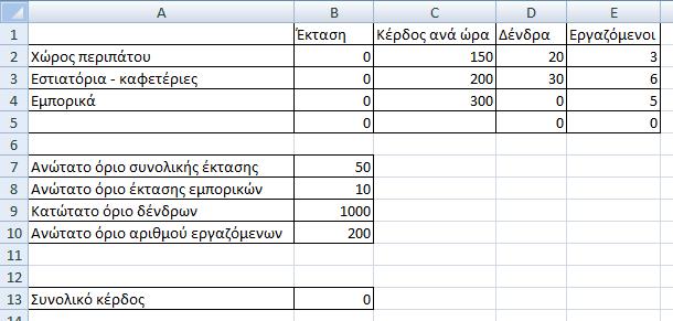 Επίλυση στο Excel Στο κελί B5 είναι η συνολική έκταση και από τις 3 χρήσεις γης Στο κελί D5 είναι