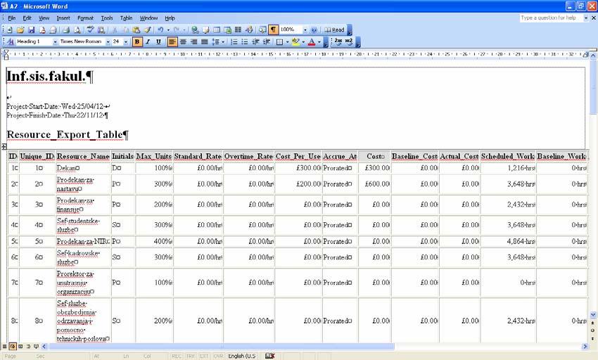 прекорачење ресурса, распоред радних сати по активностима, трошкови ресурса) импортовани из програма MS Project у програм MS Word.