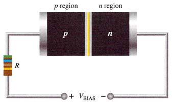 66 KỸ THUẬT ĐIỆN ĐIỆN TỬ CHƯƠNG 8 Các điện tử tự do trong chất n choán đầy vùng trên của dãy dẫn tại mức năng lượng đủ để khuếch tán dễ dàng qua mối nối, các điện tử này không cần tích lủy thêm năng