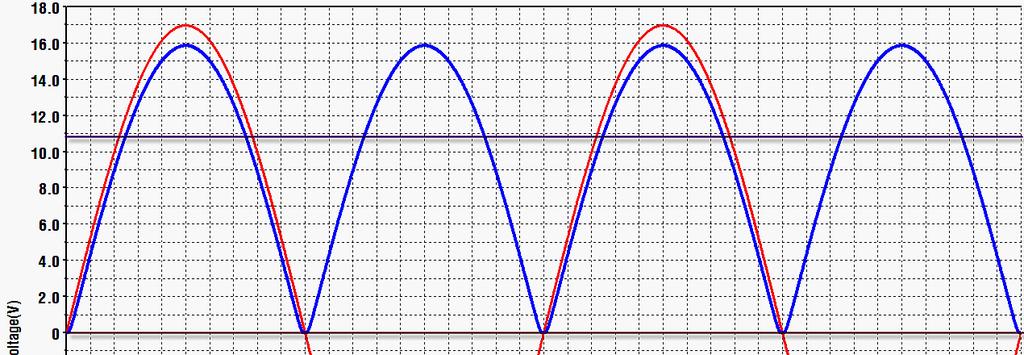 KỸ THUẬT ĐIỆN ĐIỆN TỬ CHƯƠNG 8 87 Áp ngược đỉnh tác động trên mỗi diode lý tưởng lúc phân cực nghịch : PIV V 16,97 V m Nếu áp dụng mô hình thực nghiệm, áp ngược đỉnh xác định