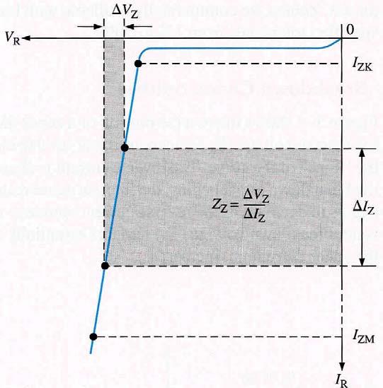 KỸ THUẬT ĐIỆN ĐIỆN TỬ CHƯƠNG 8 97 Trong hình H8.59, với sự thay đổi dòng điện Zener I Z trong phạm vi I tạo ra một Z khoảng thay đổi áp zener V.