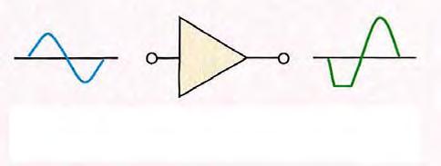 Phân cực không thích hợp sẽ tạo ra sự sái dạng của tín hiệu ra như trường hợp trình bày trong hình b và c.