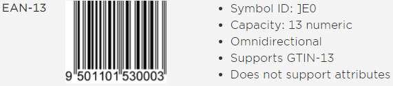 χρήσης: Τα GS1 barcodes χωρίζονται στις παρακάτω κατηγορίες, διαφορετικής μορφής και 1.4.2.