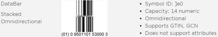 Τύποι DataBar barcodes Εικόνα 11 - DataBar Stacked Omnidirectional (Πηγήgs1.