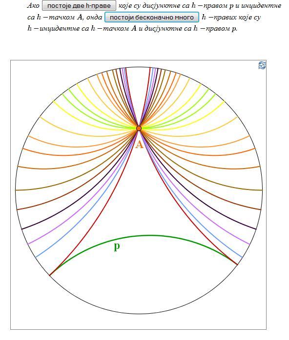 Drugi aplet se odnosi na vizuelizaciju zak uqka u vezi pojma paralelnosti u hiperboliqkoj geometriji ravni (Slika 94).
