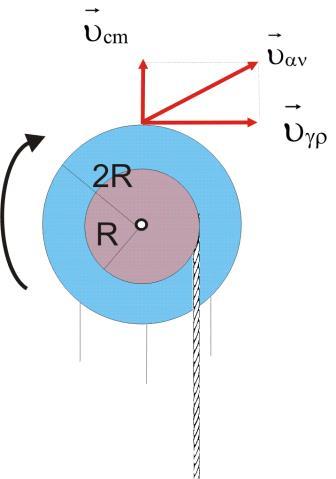 To νήμα που ξετυλίγεται από το μικρό δίσκο για τη χρονική διάρκεια από 0 ως t1 δίνεται από τη σχέση L = RΔθ, από όπου για τη γωνία στροφής θα ισχύει: Όμως αcm = αγωνr αγων = 10 rad/s.