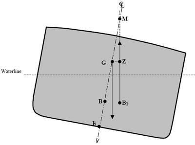 (α) (β) Εικόνα 4.