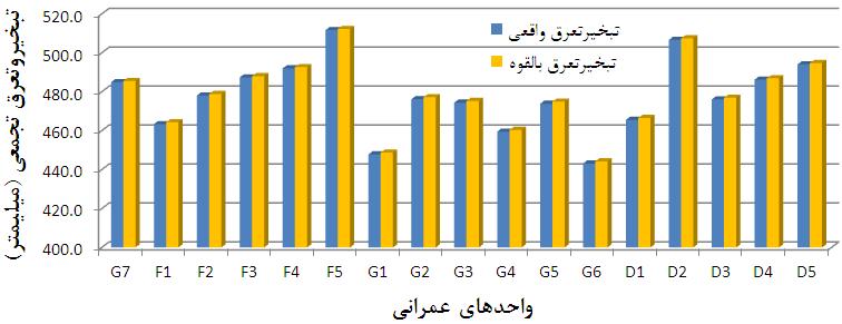 بررسی راندمانهای آبیاری در حوضه آبریز دشت سفید رود -1 نمطه تهرهوری آب Water Productivity اهش ص چبلؾ ثضسي ثخؾ وـب سصي ت ليذ غزاي ثيـتش ثب هلشف آة ووتش هيثبؿذ.