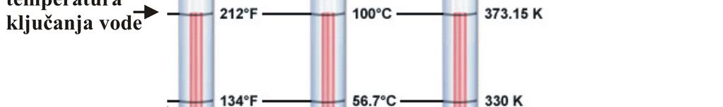 2.MJERENJE TEMPERATURE Temperatura je, po definiciji, proporcionalna srednjoj kinetičkoj energiji velikog broja molekula. Očigledno je da njeno direktno mjerenje nije moguće.