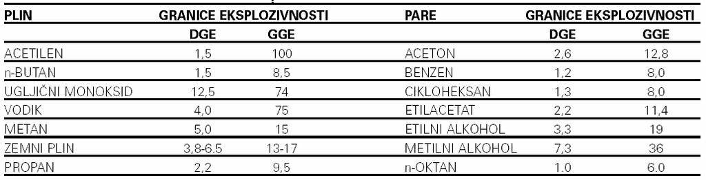 Donja i gornja