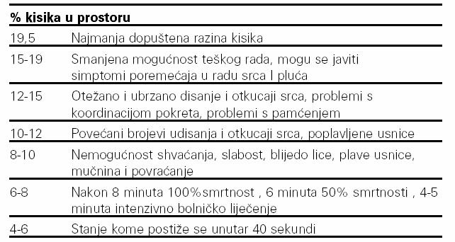 Ovisnost koncentracije