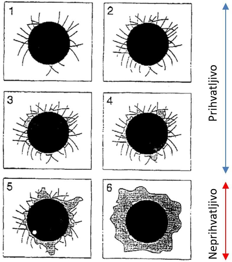 ispitivanja adhezije debljih prevlaka (više od 30 µm) ispitivanje adhezije se vrši na poprečnom presku prevlaka/podloga tako što se zaparavanje vrši upravno na međupovršinu.