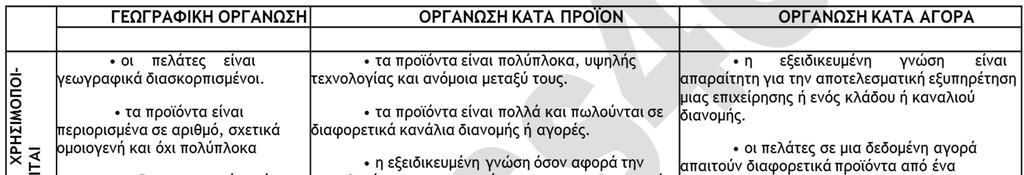 Βάρδα