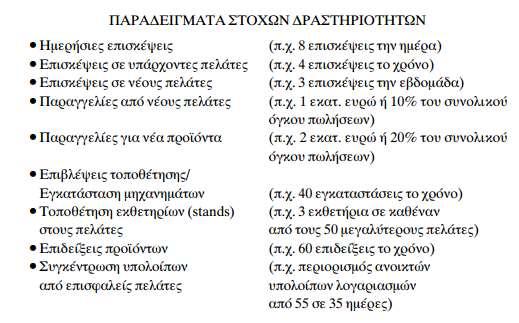 Στόχοι κέρδους: συνήθως καθορίζονται με βάση το μεικτό περιθώριο κέρδους (καθαρές πωλήσεις - κόστος πωληθέντων), ή ακόμα το περιθώριο συμβολής (μεικτό περιθώριο κέρδους - άμεσα έξοδα πωλήσεων).