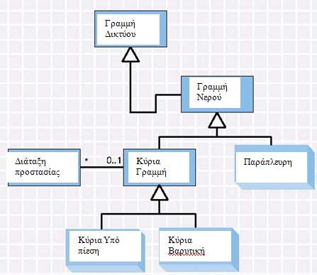 στάδιο είναι με ποιον ή τι κάνει αυτή τη λειτουργία να αλληλεπιδρά και ποια είναι η φύση της αλληλεπίδρασης αυτής.. Η οργάνωση των δεδομένων σε λογικές ομάδες οντοτήτων.