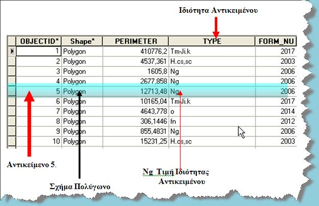 4.1.3 Γεωβάσεις Αυτό που πρέπει να σημειωθεί εδώ είναι ότι ο συνδετικός κρίκος για τη διαχείριση από το ArcGIS όλων των μορφών αρχείων που υποστηρίζει είναι η έννοια της ομάδας οντοτήτων (feature